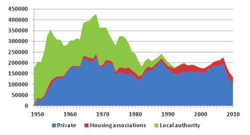 house_building_graph