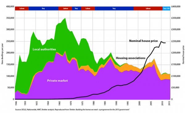 house_building_graph_2013