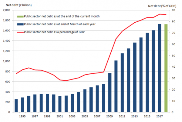 uk-debt-graph-944809